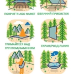 2E Tactical Дощовик-пончо, Тип 1, зелений